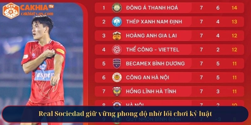 Real Sociedad giữ vững phong độ nhờ lối chơi kỷ luật